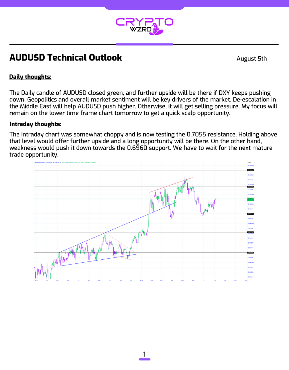 cryptoWZRD_'s tweet photo. Here's the rest of the Forex Daily Technicals... 🧙‍♂️ https://t.co/SjUEkJrZQq