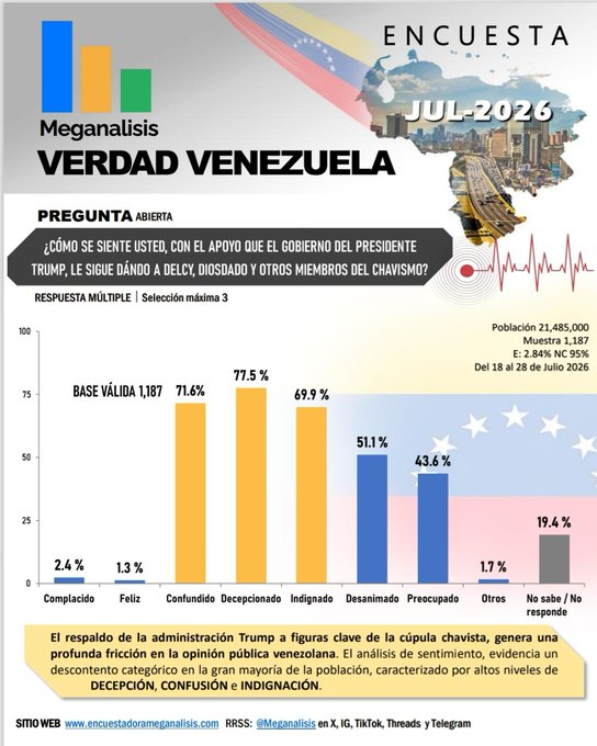 HG_Network's tweet photo. ¿Qué está pasando?
Que cada vez hay más confundidos, decepcionados e indignados.
Eso es lo que está pasando. https://t.co/cwLLigRMhE