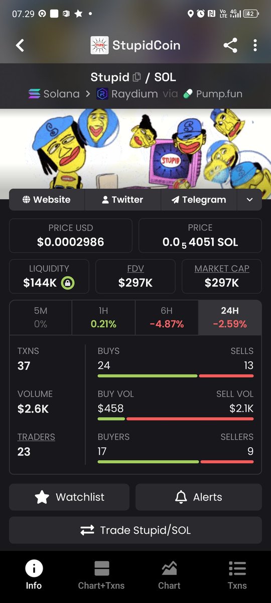 T1ntinnn's tweet photo. The internet doesn't reward normal.
It rewards unforgettable.
$STUPID isn't trying to fit in.
It's here to stand out. 🔥
Tag someone who still thinks the name is "too stupid." 😂
#STUPID #CryptoCommunity #Memes https://t.co/ct7joLlFhQ