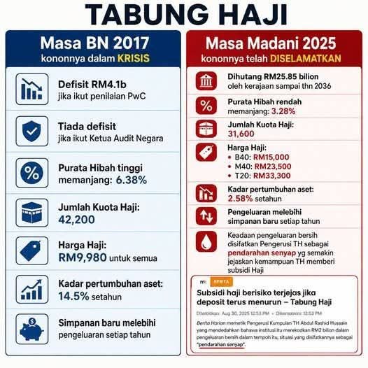 RoMoNoPru's tweet photo. @mkini_bm Kencing lah hanggggg.. https://t.co/rHf8A9D5tc