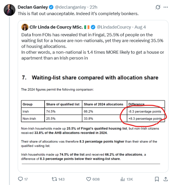 Care2much18's tweet photo. Someone asked my opinion on this claim, quote:

"In Fingal a non-national is 1.4 times MORE likely to get a house or apartment than an Irish person is."

My main opinion is ignoring these people has got to be better for your sanity.

I'll go through a bunch of statistics. /1 https://t.co/s2K1g3B8Z4