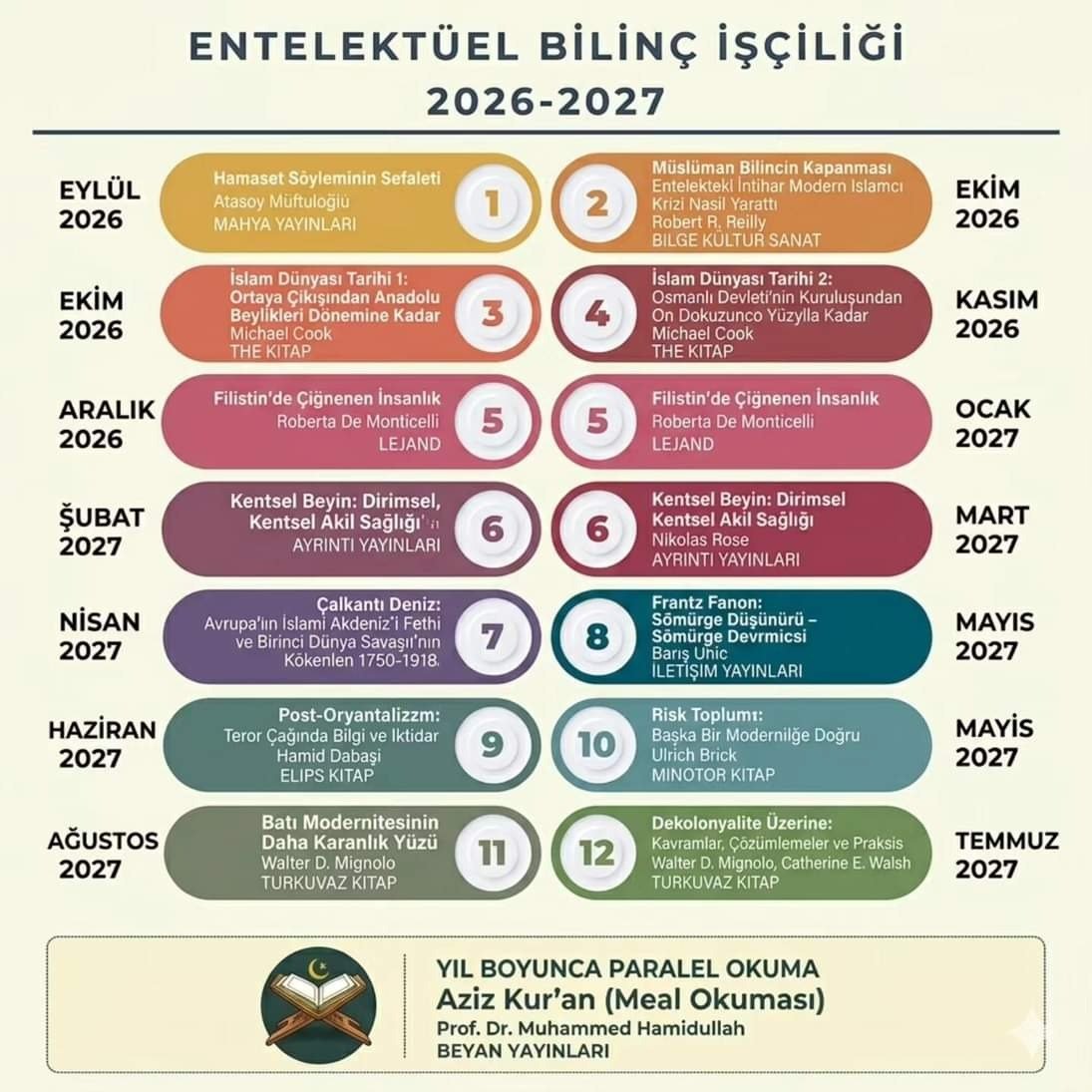 rdvan_19_19's tweet photo. 2026 - 2027 Okuma Listemiz, Okumalarımıza Katılmak İsteyenler Ulaşabilirler https://t.co/9rO8brv761