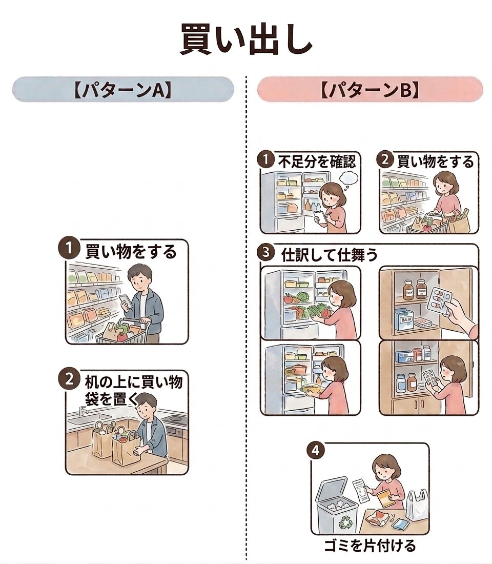 p0yo_log's tweet photo. 夫が買ってきたパスタを何日も机の上に放置して片付けていなかったので、買ってきたら仕舞うまでして、と言ったらせっかく買ってきてやったのに！（頼んでない😇）やらなきゃよかった！のブチギレ。
俺だって皿洗いとか色々やってる！！って１人で爆発してたけど、家事の総量の認識が違うんよｗ https://t.co/3SQpV3ADoT