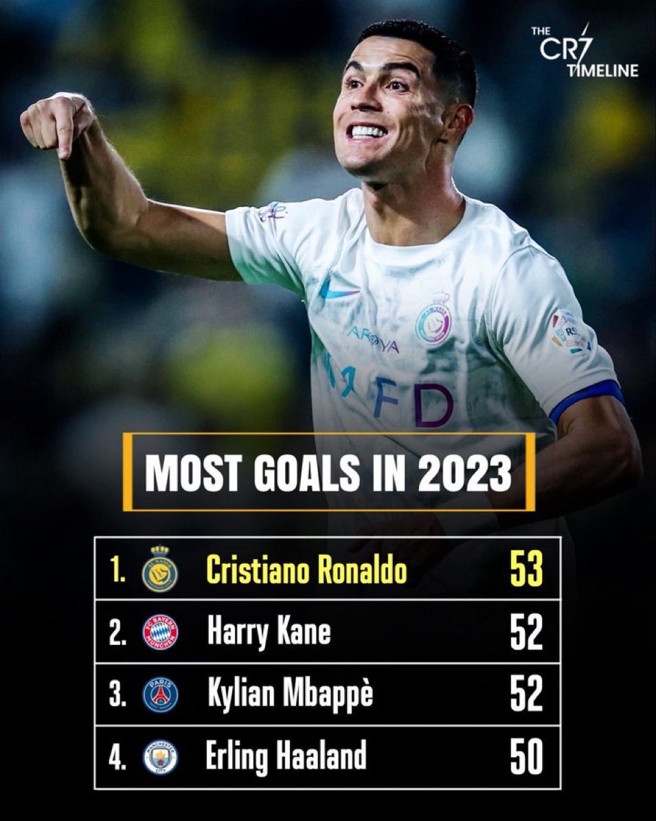 CristianoXtra_'s tweet photo. We weren’t in the MLS at 39

Hope this helps. https://t.co/qVwBgHlIvN