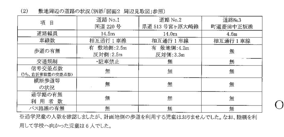 hideotakaya's tweet photo. トライアルの届出書に間違いが多く、驚いた。例えば、下の表の信号、横断歩道、通学路、バス路線はあります。地元の人なら誰でも知っています。#住民監査請求 #大崎町 #菱田中跡地 #トライアル #リサイクル #うなぎ #ふるさと納税 #マンゴー #SDGs #アスリートセンター #鹿児島 #横瀬古墳 #過疎ビジネス #141A #退職金 #退職手当 #ゴミ袋 #ごみ袋 #住民訴訟