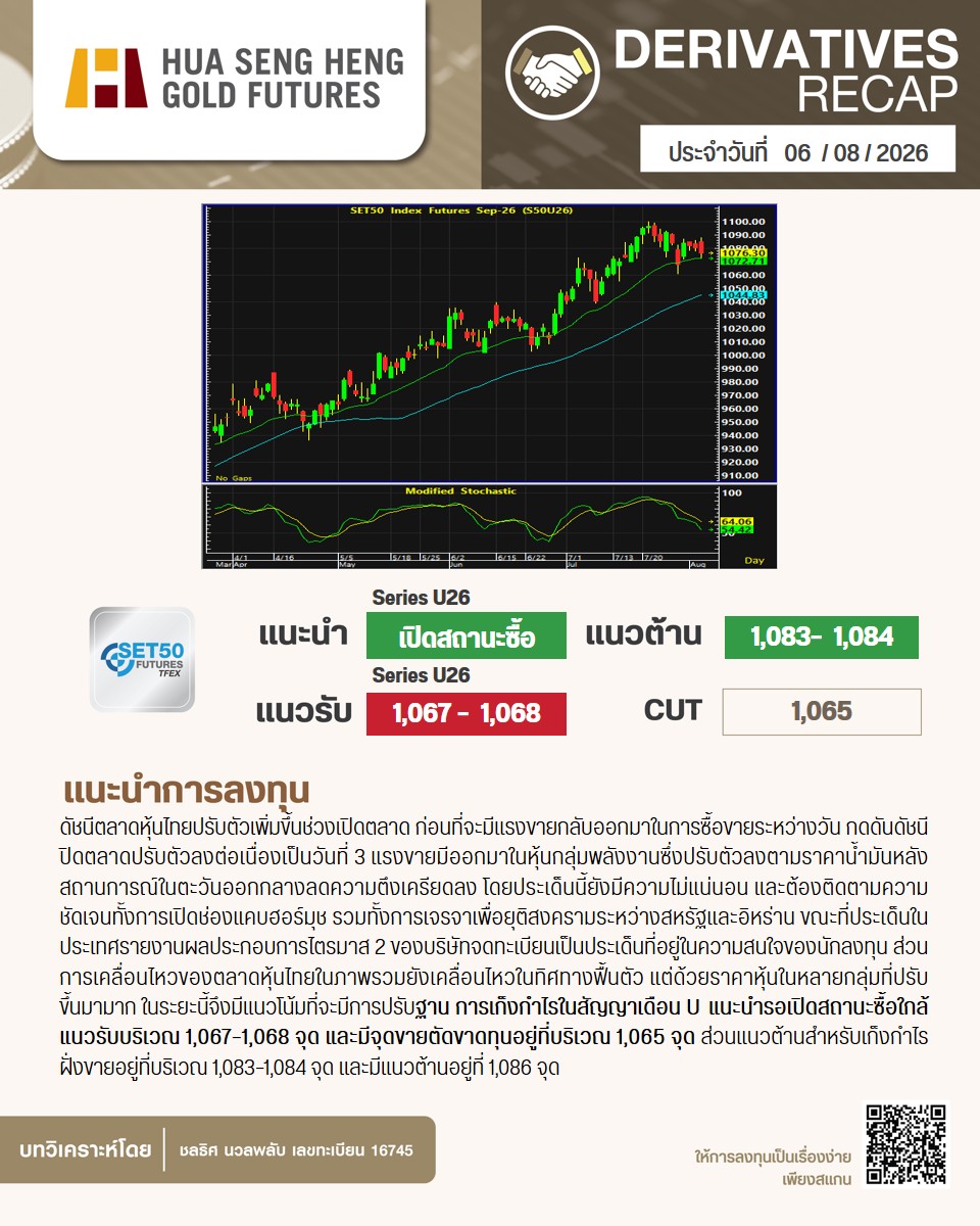 HSHsocial's tweet photo. ทิศทางการลงทุน Set50 Futures ประจำวันที่ 6 สิงหาคม 2569

อ่านบทวิเคราะห์ฉบับเต็มได้ที่ :
https://t.co/5frpnjPsUl https://t.co/XByGnwI1N4