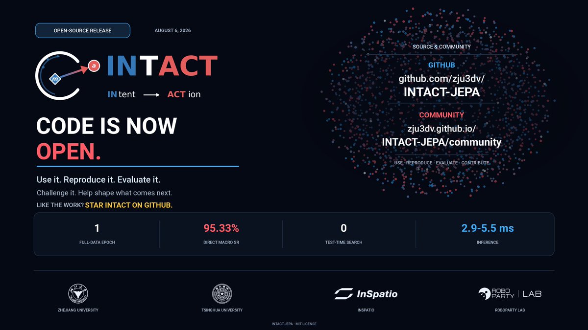 DavidSunok47's tweet photo. INTACT-JEPA is now open source! 🔓

⚡ 1 epoch · 95.33% Direct macro SR
🔎 0 search · 2.9–5.5 ms inference

Use, reproduce, and evaluate it. Issues and PRs welcome. Join our World Model community. Like the work? Give us a ⭐

💻 https://t.co/R8KvxTmy4H
💬 https://t.co/LhsRcEJvWj https://t.co/eEIk4nUBUB