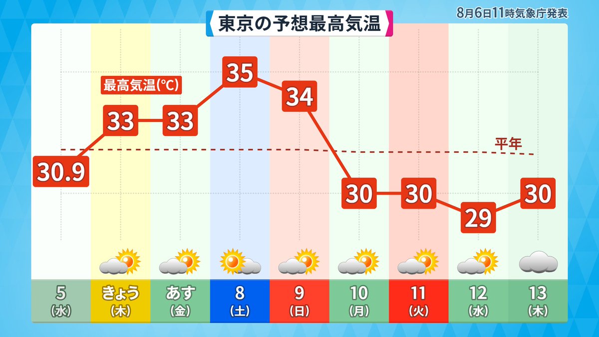makotokawazu's tweet photo. オホーツク海高気圧「来週また行くわ」 https://t.co/iEUHMH2cTm