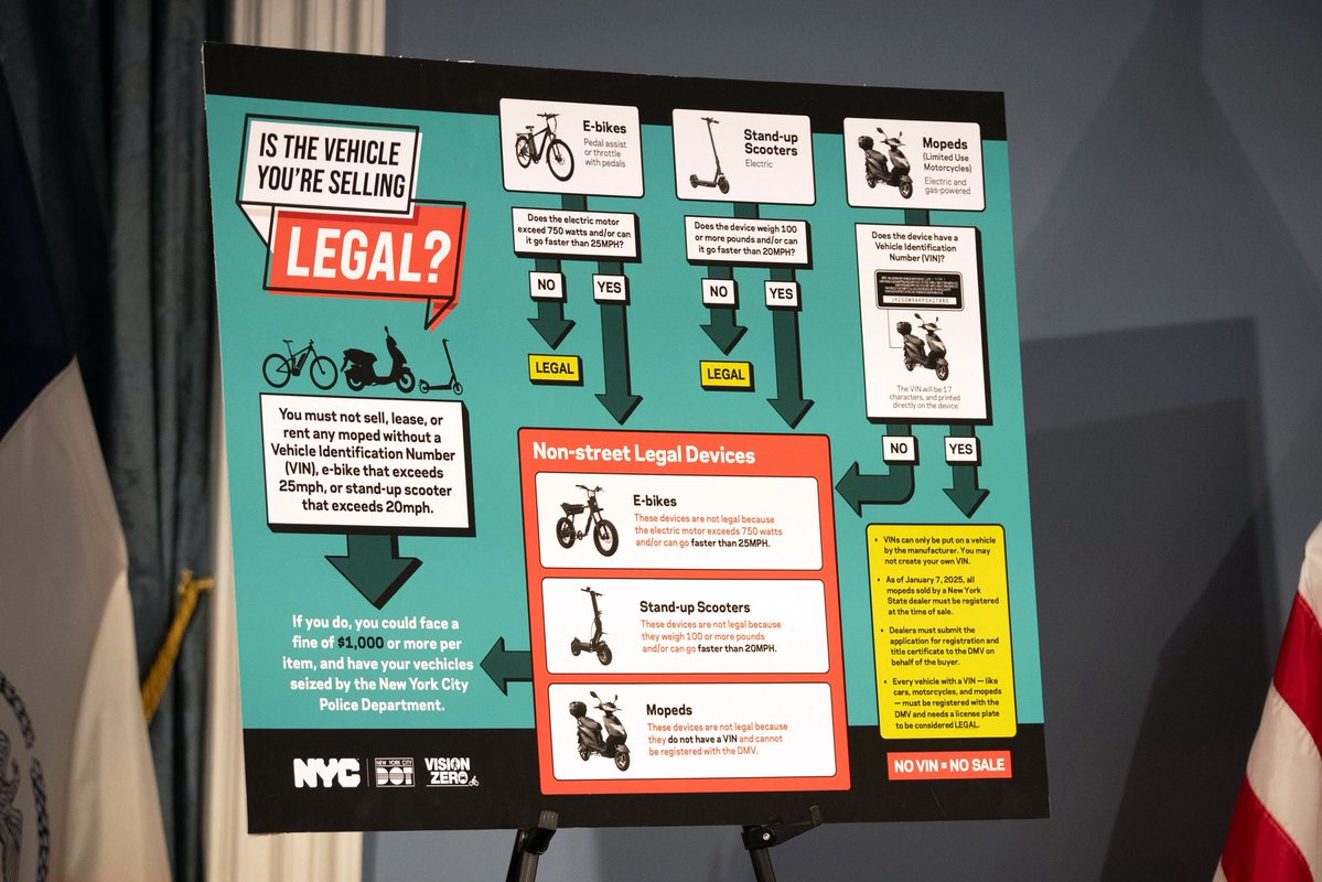 NYCMayor's tweet photo. Too many lives have been cut short by high-speed, illegal e-bikes and e-scooters.

That’s why we are issuing cease-and-desist orders against 42 online retailers that have been selling these dangerous devices to New York City residents — including Target, Temu, Wayfair, Walmart, and Amazon. 

The safety of New Yorkers is not for sale.