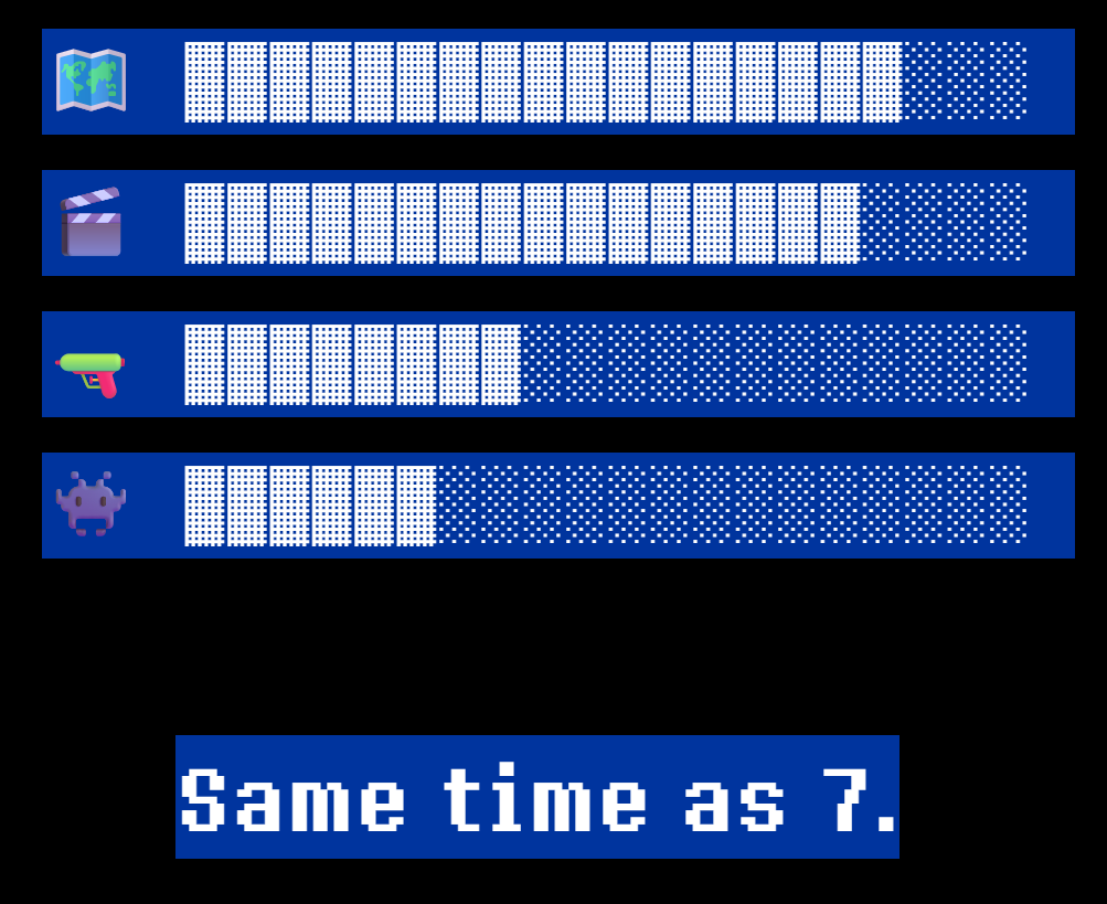 crimsonalice27's tweet photo. @tobyfox just gonna say this here. the hidden new page is literally a progress monitor for the development of chapter 7 side b.

maps/overworld
cutscenes
battles
sprites (or bugfixing???) 

"same time as 7" means its releasing at the same time as regular ch7. https://t.co/GZeVj93Bwh
