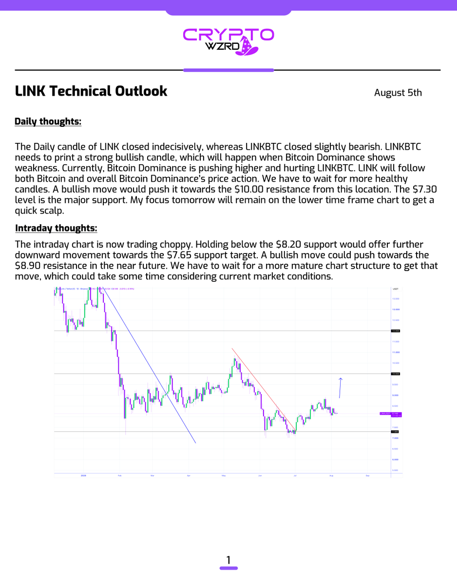 cryptoWZRD_'s tweet photo. LINK Daily Technical Outlook:
$LINK closed indecisively. Anything is possible depending on Bitcoin and BTC.D. Holding above $8.20 on the intraday chart would offer a rally towards $8.90. Keeping it below $8.20 would offer further downward movement ⚡️ https://t.co/QxuFd8Jm1V