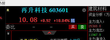 AguTianMo's tweet photo. 昨天国内平台给的再升科技也涨停了，恭喜朋友们 https://t.co/ywl3aPl1xI