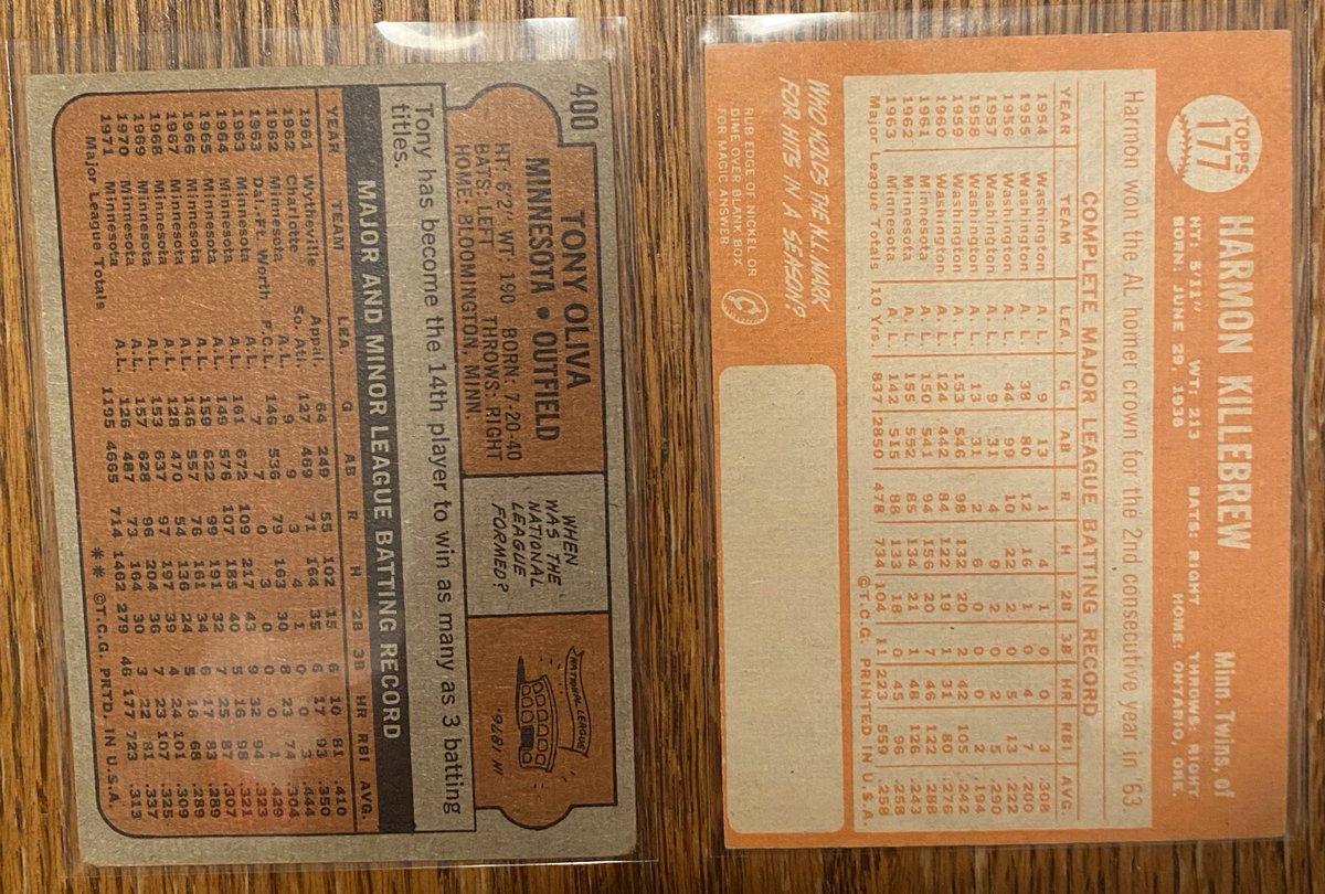 NeilVance34's tweet photo. @CardsStory 1964 Killebrew $10
1972 Oliva $5

Add $1 PWE or take both for free PWE. https://t.co/5jIEEAmgM8