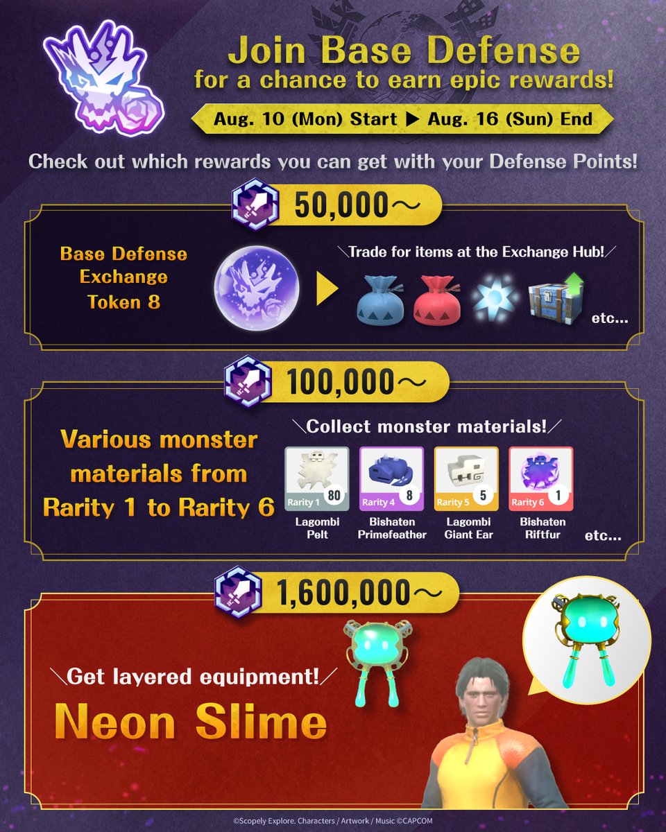 MH_Now_EN's tweet photo. Check out #BaseDefense rewards 👀

In Base Defense, damage is counted as Defense Points!

💥 More damage = more Defense Points
🎁 Earn rewards based on your total points!

Featured defense weapons grant bonus points! Earn 1.6M points for exclusive layered equipment ✨

#MHNow #monsterhunternow