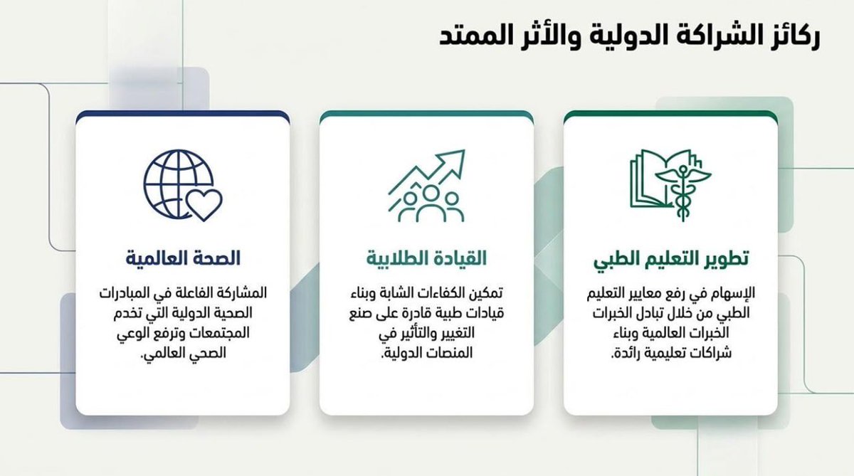 smscedu's tweet photo. ما الذي يحتاجه طالب الطب إلى جانب المعرفة الطبية؟

يحتاج إلى مجتمعٍ يؤمن بقدراته، ويمنحه الفرصة للقيادة، ويُمثّل صوته، ويفتح أمامه آفاقاً تتجاوز حدود القاعات الدراسية.

https://t.co/SV0WKcatVw

#SMSC #IFMSA #SaudiArabia https://t.co/kawoXp2L2g
