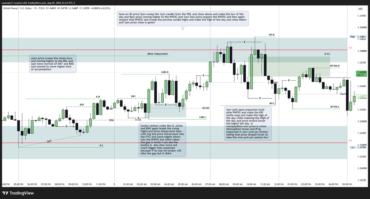 Usamaicft's tweet photo. Pound Dollar Journal https://t.co/pvSlVNwfRc