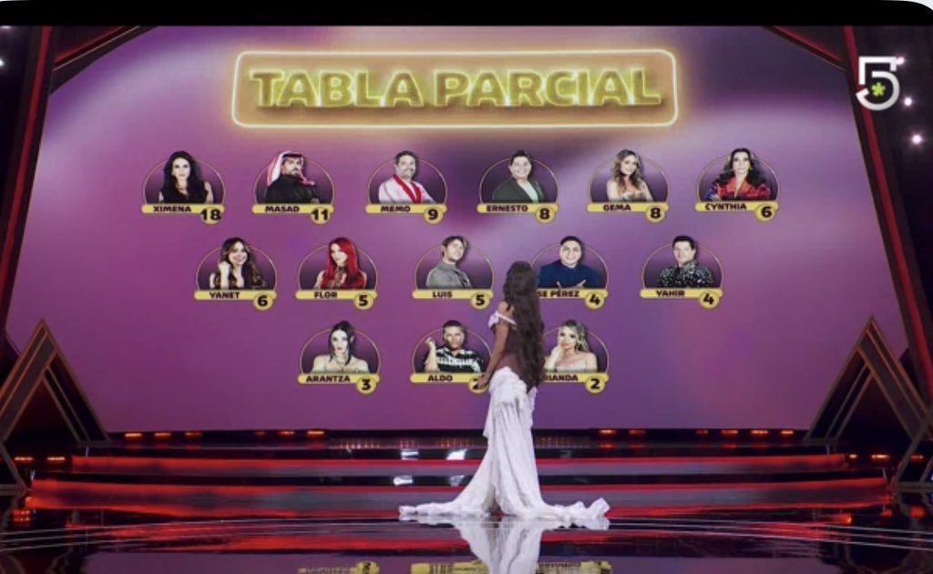 vayavayatv's tweet photo. Nominados esta semana : Ximena, Masad, Memo, Ernesto y Gema #LCDLFMX https://t.co/AIC7jEwBMA