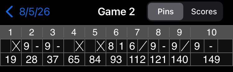 saucersludge's tweet photo. Personal best series at bowling league tonight 😎 https://t.co/ZW8AmwXuGI
