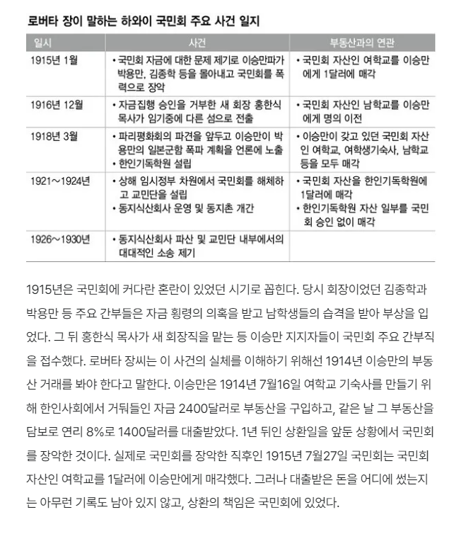 woochick2's tweet photo. 그리고 그 한푼 두푼 모은 독립운동 자금이
실제 독립군과 임정으로 전달된 것이 아니라
이승만이 정치자금으로 썼다는 의혹이
오래전부터 계속 논란인 상황이고...

. https://t.co/k4QWHmOky4