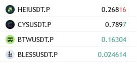 Najbul30's tweet photo. which one will be the winner ?

$HEI
$CYS
$BTW
$BLESS https://t.co/AuKtTnKZ8h