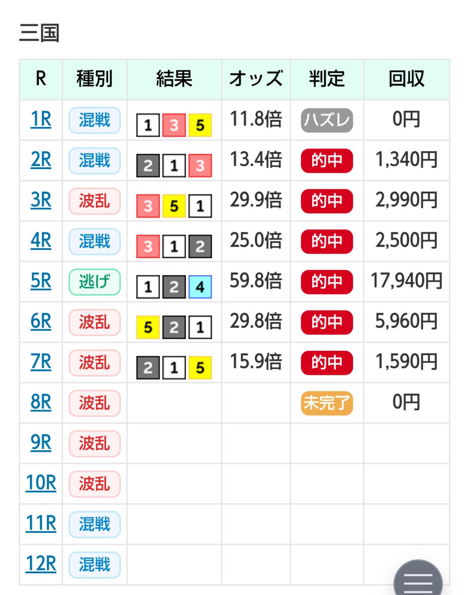 mackey_boat777's tweet photo. #無料予想 でこれはヤバイ😱

全場の全レース予想出てるから参考にして見てはどうでしょう(*^^*)

もちろんサイトは無料登録なので
レッツゴー‼️‼️

👇🏻サイトはこちらから👇🏻

https://t.co/zdjxDiXhZQ https://t.co/kdtmahKIad