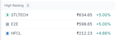 pillowknows's tweet photo. Seriously no stopping for these stocks

1. Sterlite Tech
2. E2e networks
3. HFCL 

Caught these in good levels but missed huge rallies. Simply because of my nonsense analysis on valuing these companies

Self introspection : I don't know how to value high PE stocks. Slowly https://t.co/6PhofALNBa