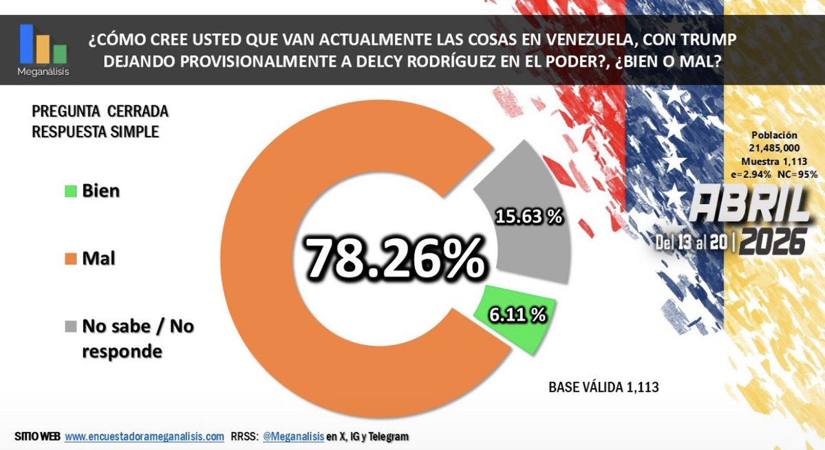 OMN24S's tweet photo. @M_S_Billingslea @SecRubio Parece que Trump cambio la democracia por petróleo https://t.co/8AJ8BCBs4y