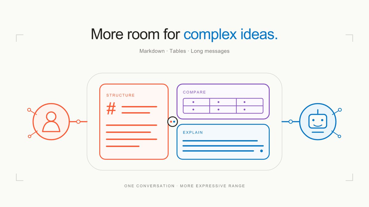 NarraMessenger's tweet photo. Not every idea fits in a short message.

A plan needs structure.
A comparison needs a table.
A long thought needs room.

Narra 2.3 improves Markdown, tables, long messages, and content viewing—so richer context can stay in the conversation.

https://t.co/FwhZEUSmyc https://t.co/IbgpO7L1Df