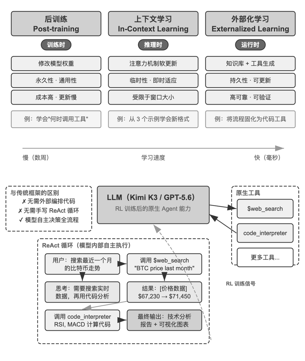 AI Agent 심층 이해: 설계 원리와 엔지니어링 실무 대표 이미지