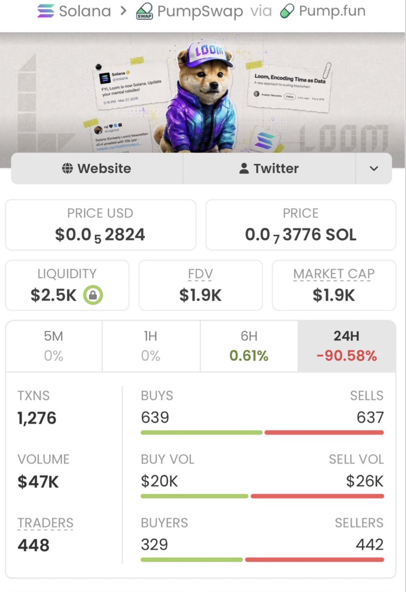 sol_t01's tweet photo. Achieved a remarkable milestone with
$Loom
—entered at $1.9k, now
standing at $275k, delivering an impressive 144.73x return y
Stay ahead of the curve by joining my private Telegram for exclusive opportunities like this!

Ca: CgnQ8a1u99Gk7qoySMd2wrGPMPm9bdcSJNhqMEkYpump https://t.co/5mCtwWADaz