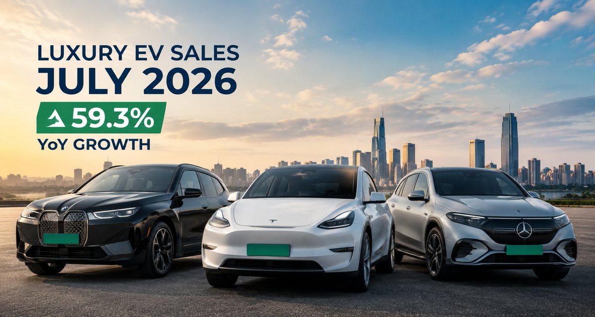 AutoIndiaDaily's tweet photo. Luxury Electric Car Sales July 2026 grew 59.3% YoY in India.

🏆 BMW remained No.1
🥈 Mercedes-Benz stayed second
🚗 Tesla entered the Top 3 with rapid growth

Details: https://t.co/TIFsIktrNu

#LuxuryElectricCarSalesJuly2026 #AutoIndiaDaily #BMWNews #AutoNews https://t.co/Z7Lqts1VwM