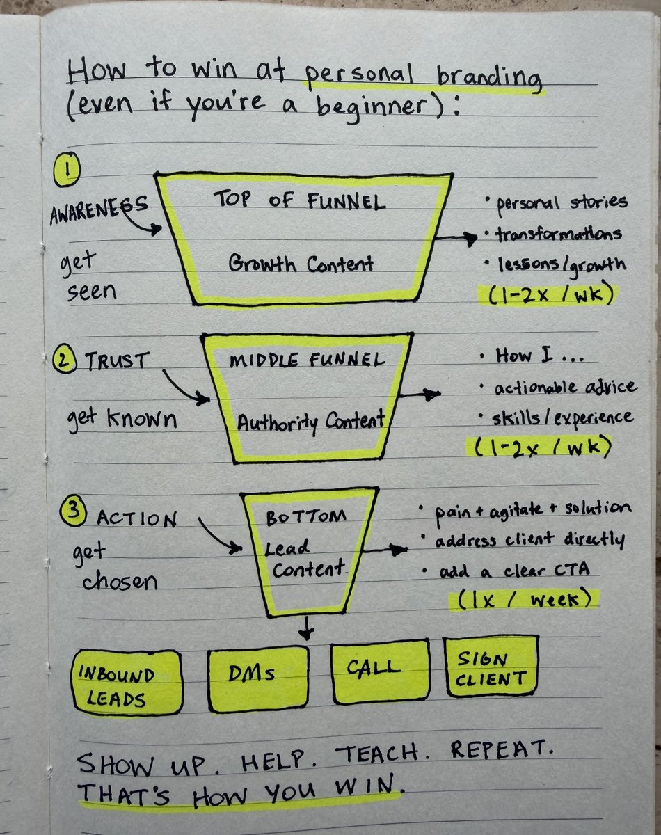 matt_gray_'s tweet photo. How to win at personal branding (even if you're a beginner): https://t.co/kOYIONPIam