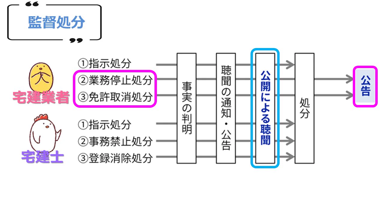 ⭐︎限定品⭐︎宅建講座 DVD付（資格の大原・通信講座）※本気で受験するならコレ 宅建士試験/通学講座/通信講座/パススルシリーズ/資格の大原/川村講師
