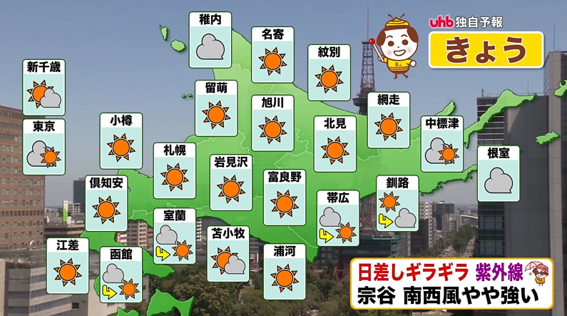 uhb_otenkiteam's tweet photo. きょう6日(木)の #北海道 は強い日差しで気温上昇🥵
#札幌市 は32℃と今年一番の暑さ💦
滝上町や津別町は35℃の猛暑日予想です。
昼過ぎはエアコンのきいた部屋など、できるだけ涼しい場所で過ごしましょう。
あすは湿度が増して、さらに蒸し暑くなりそうです。
#uhbお天気チーム #天気 https://t.co/GKkNUuIZRE