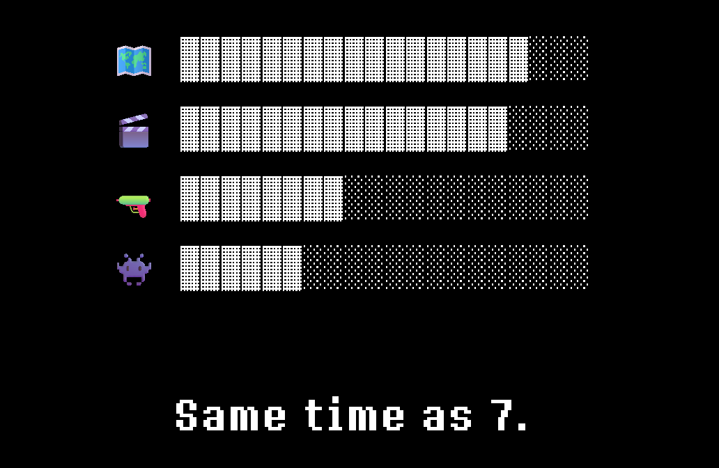 CH7SideBUpdates's tweet photo. okay so if ive calculated this right it should be
🗺️ - 85%
🎬 - 80%
🔫 - 40%
👾 - 30%

overall thats around 58 or 59% https://t.co/AJTFIy5WCX