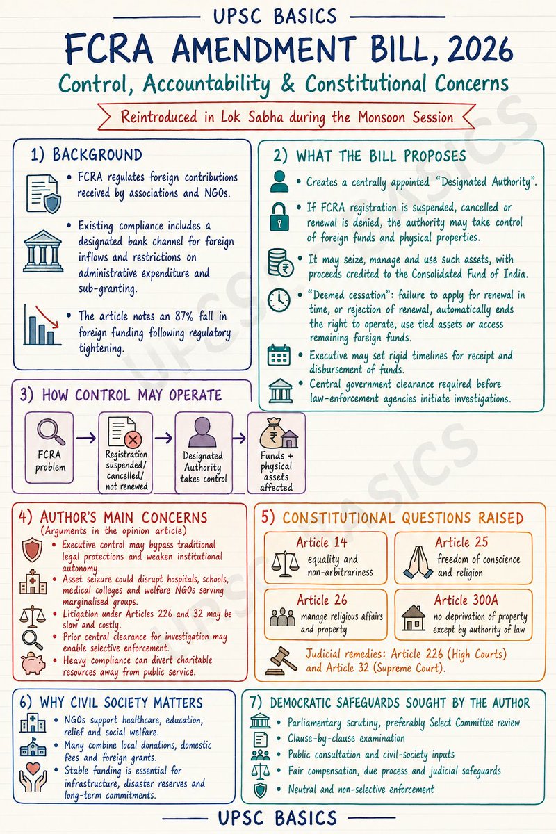 UPSCbasics's tweet photo. FCRA Bill
#upsc #uppsc https://t.co/yncbRze0EK