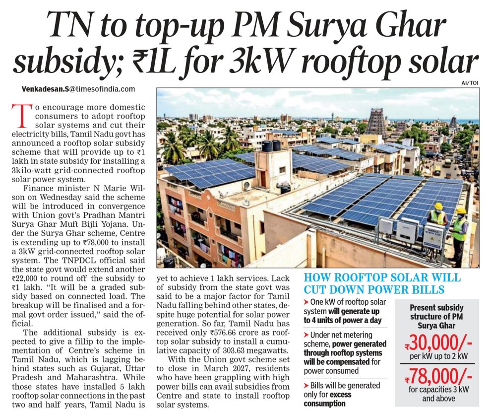 UpdatesChennai's tweet photo. Tamil Nadu to top-up PM Surya Ghar subsidy; ₹1 Lakh for 3kW rooftop solar https://t.co/BwShauYMop
