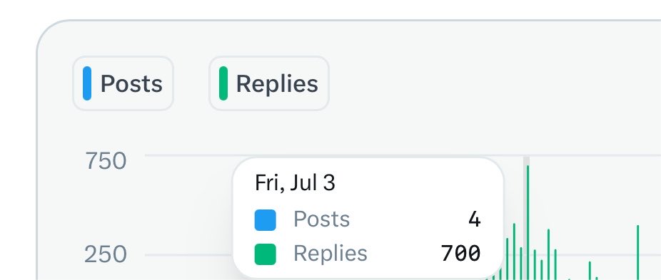 mlnaditia's tweet photo. rekor reply kalian sehari paling banyak berapa?
aku masih mentok di 700. tapi aku pernah liat ada yang bisa tembus 1.000 bahkan ada yang 1.500 reply dalam sehari. gokil itu stamina jarinya kuat banget😭 https://t.co/4yEZkPbnHG