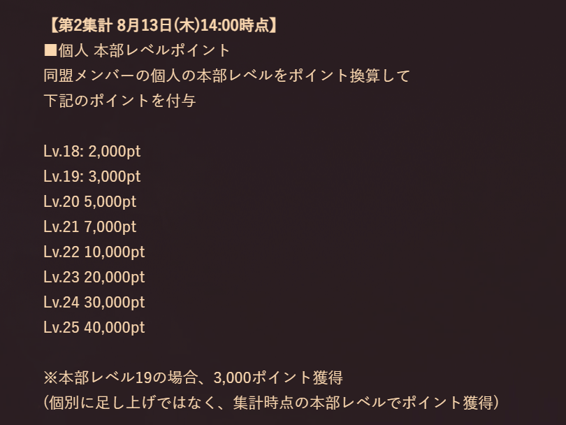 dls_battle28's tweet photo. 【同盟人数発表】

8/13(木) 14:00の第2集計では、【本部レベル18以上】でポイントを獲得！

第2集計が非常に大切です！
高ポイント獲得を目指しましょう！

あるまじろ：12名
大塚びる：21名
中﨑花音：10名
のしん：59名
雛森アンシア：75名
Place Order：18名

DLはこちら
https://t.co/voh56LwpjL https://t.co/UcQTAoAM8M