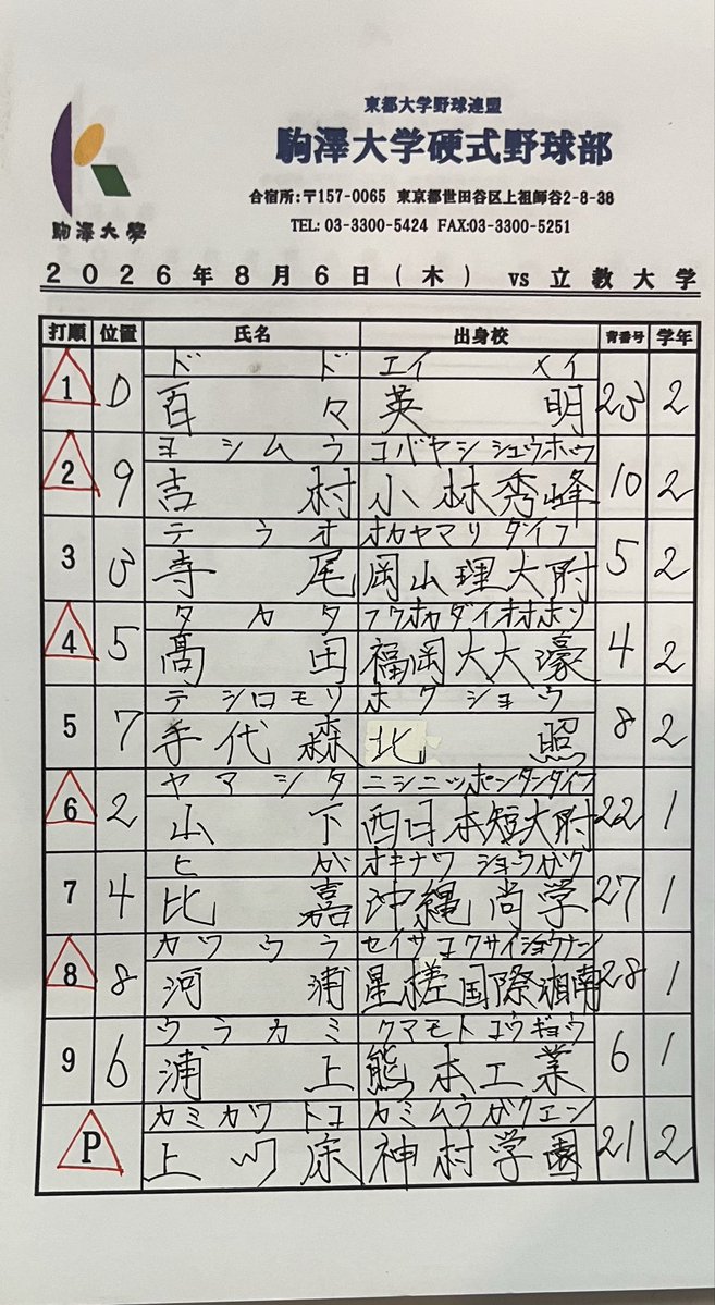 fresh__league's tweet photo. 【第12回次世代育成大学野球サマーリーグ】
8月6日（木）
三条パール金属スタジアム 第一試合
立教大学vs 駒沢大学
先攻 立教大学
後攻 駒沢大学
スタメンが発表されました！
|
#summerleague #立教大学 #駒沢大学 
#大学野球 https://t.co/0Nl6c5GDjA