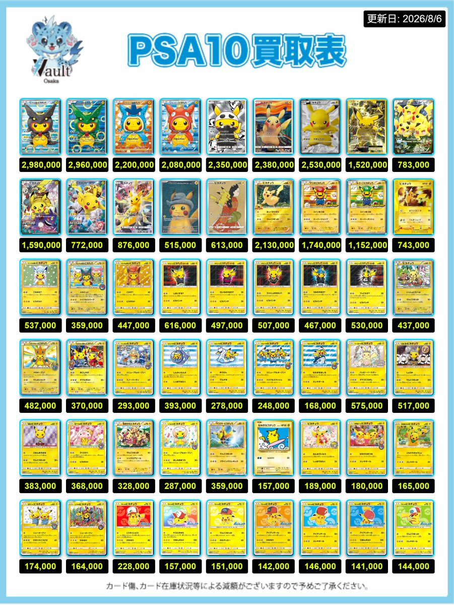 Vaultosaka's tweet photo. 【ポケカPSA10強化買取】⚡️8/6更新

ポケカPSA10の買取表になります🚨
是非対象PSA10をお持ちの方はVault大阪でお待ちしております🔥
※こちらの買取表は当日のみ適応となります。
また、必要数集まった場合予告なく金額が変更となる場合がございますのでご了承くださいませ。

ポケカを売るならVault大阪まで⚡️

⇩ツリーに続きます⇩

#Vault大阪
#オタロード
#買取
#買取表
#ポケモン
#ワンピース
#ボックス
#PSA10 
#シングルカード
