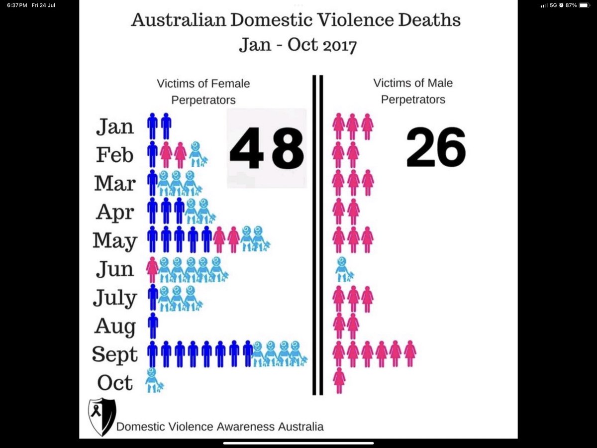 dftm1969's tweet photo. @ShereleMoody Because women never lie about these things now do they. https://t.co/3s9hVeGijz