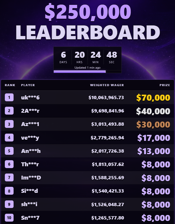 beantwitch's tweet photo. LIVE: VIP DAY! 15,000 TO TOP 10'S
$250 GIVEAWAY: LIKE, COMMENT, LEAVE RB
+50 EXTRA IF YOU KNOW MY FAV SLOT!

JOIN CODE BEAN: https://t.co/0KPlbSwsNG
DAILY PAYOUTS, WEEKLY RAFFLES AND MORE!
https://t.co/CO1YN1qTfY | https://t.co/PXJmlbHazY https://t.co/9WfZN6kxdm