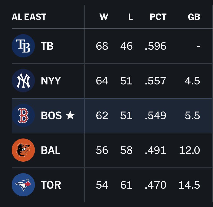 Jared_Carrabis's tweet photo. goodnight. https://t.co/K2H5oBkSte
