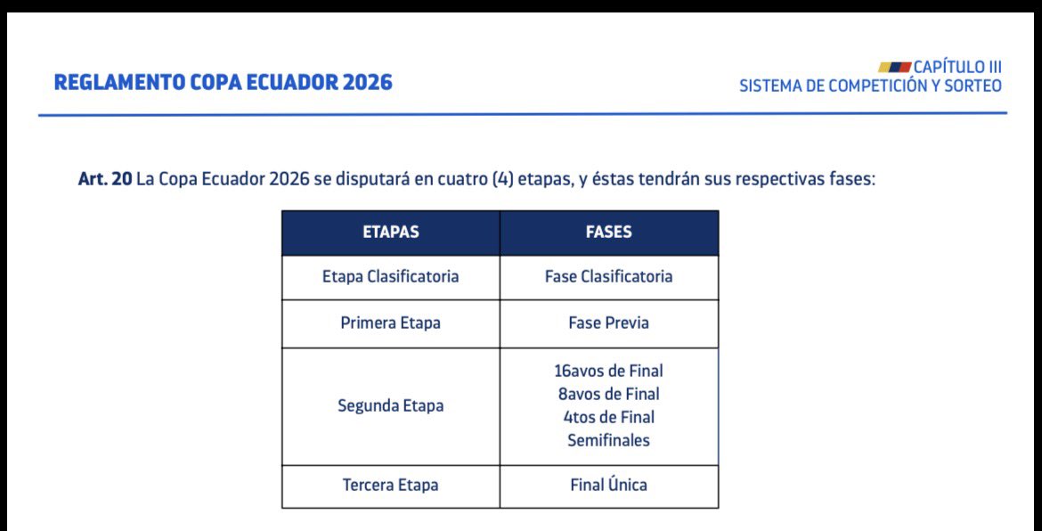 ligner_mendoza's tweet photo. ¡ATENCIÓN!

Barcelona DEBERÍA quedar eliminado de la Copa Ecuador a pesar de vencer a Liga de Portoviejo

El artículo 50 del reglamento de la Copa Ecuador es claro, Erick Mendoza fue titular e incluso marcó con la camiseta de Delfín en la fase anterior de la @CopaEcuador https://t.co/y8oIyfnUzH