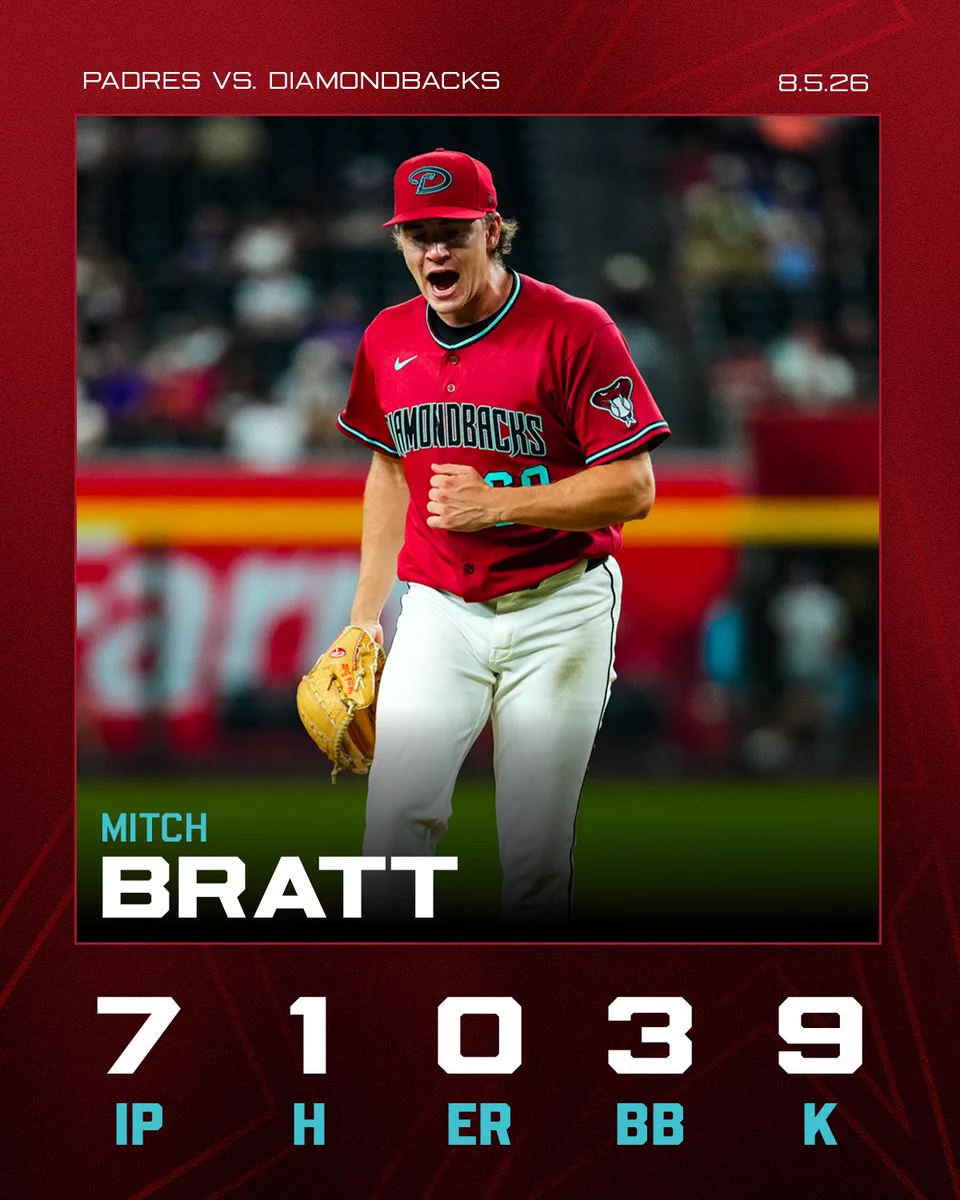 Padres vs. Diamondbacks | 8.5.26

Mitch Bratt: 7 IP | 1 H | 0 ER | 3 BB | 9 K

The graphic features an image of Mitch Bratt yelling and walking off the mound after a strikeout. He is wearing a red Diamondbacks jersey, white baseball pants, and a red cap.