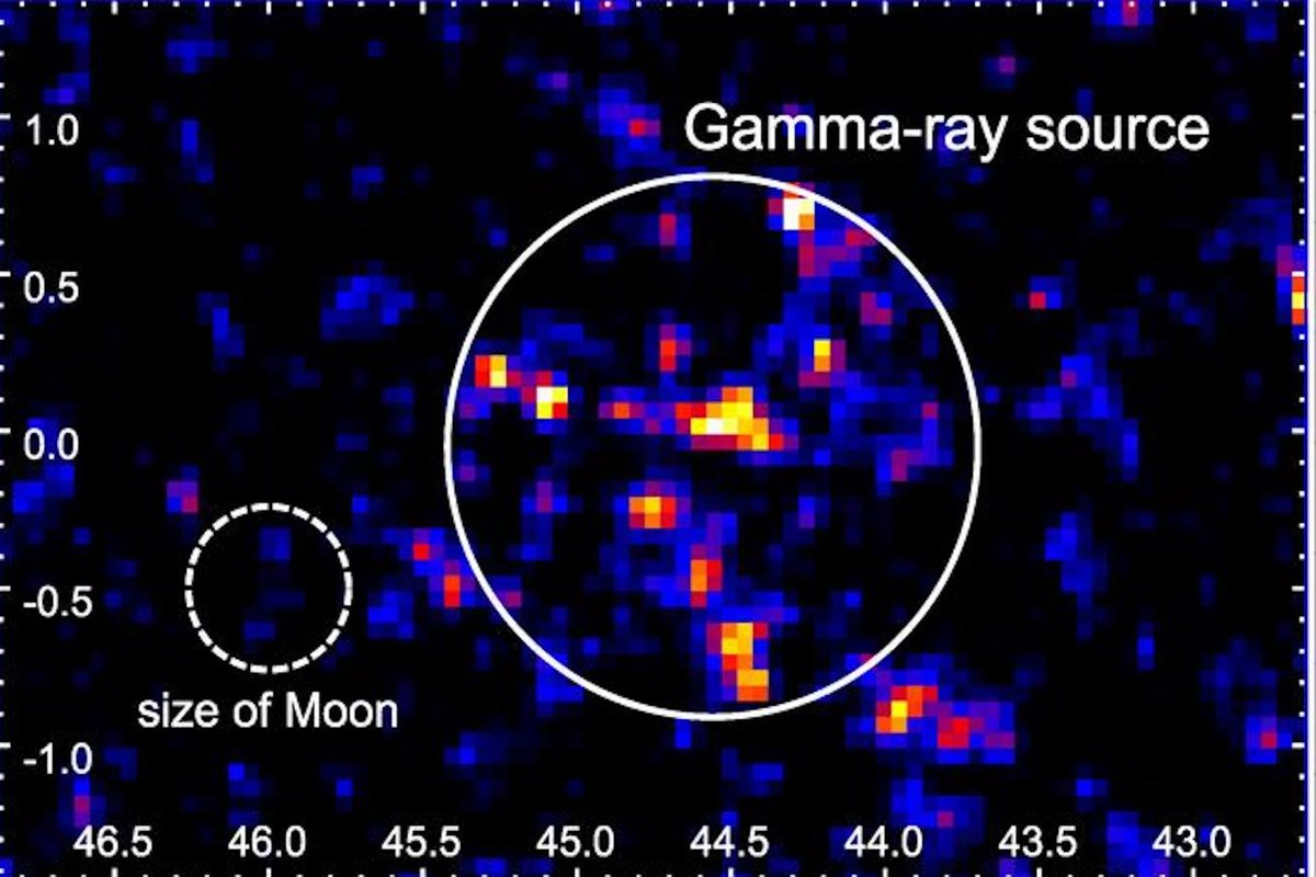 IDamellos's tweet photo. The Greek Courier: A Mystery Object in the Milky Way Is Blasting Out ... https://t.co/07z0QBrRNQ The cosmic accelerator can push protons beyond one quadrillion electric volts https://t.co/zjDmiTlhPC