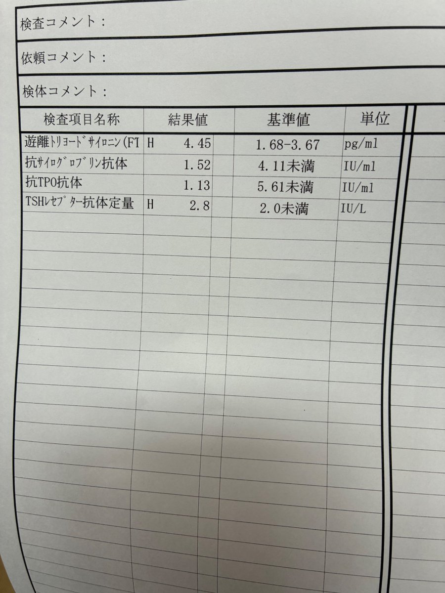DropExstrike's tweet photo. 血液検査はバセドウ病
エコーは無痛性甲状腺炎
どっちか見極める為に3週間後もう一度採血
しんどすぎw https://t.co/jTfS51WLbH