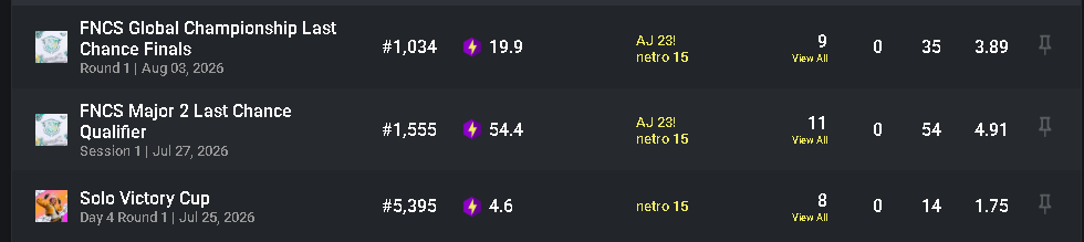 Fortnitefiles3's tweet photo. @civtfup @F1ameSZN @2xBreci yo ngl you not doing shit you duded 3 cups b2b2b2😑 https://t.co/DGTp7lSoCP