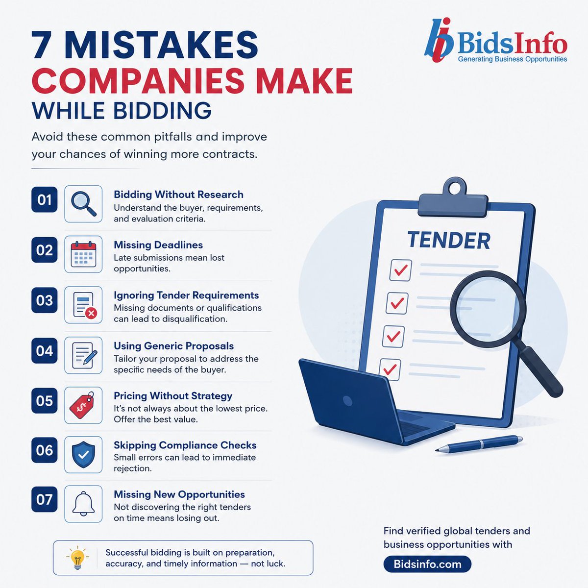 bidsinfo's tweet photo. Most companies lose bids before the evaluation starts.

7 mistakes that cost contracts:
❌ No research
❌ Missed deadlines
❌ Ignoring requirements
❌ Generic proposals
❌ Poor pricing
❌ Compliance errors
❌ Missed opportunities

Find tenders faster with https://t.co/5BgitMr5NG https://t.co/U1udyP1o4P